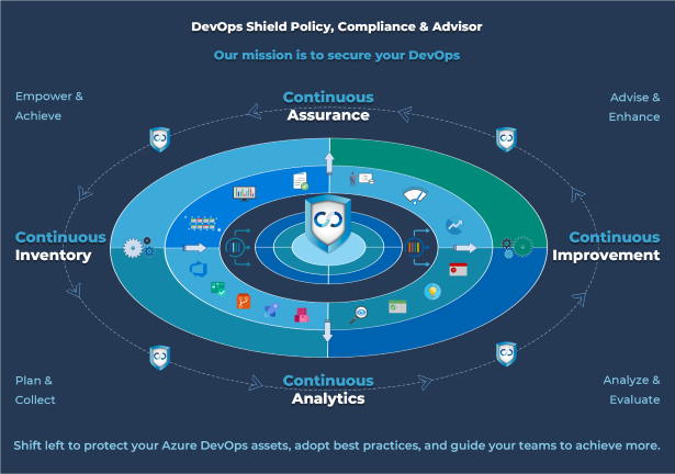 DevOps Shield Policy Overview