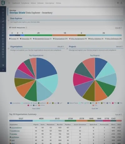 DevOps Shield Data Insights