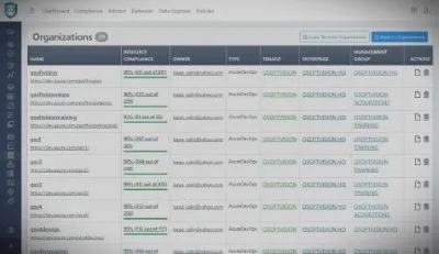 DevOps Shield Organizations Compliance