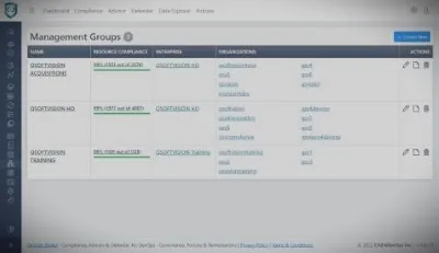 DevOps Shield Management Groups