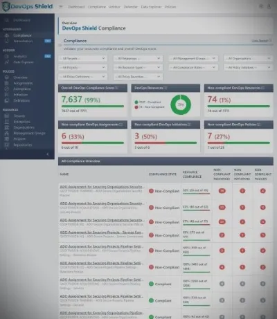 DevOps Shield Compliance Overview