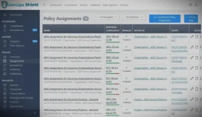 DevOps Shield Policy Assignments