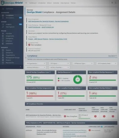DevOps Shield Policy Assignment Details