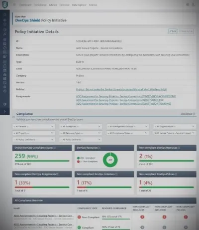 DevOps Shield Policy Initiative Details